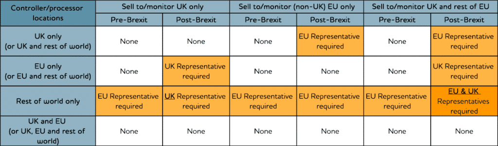 A table showing the different types of emi.